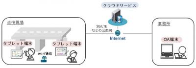 沖電気