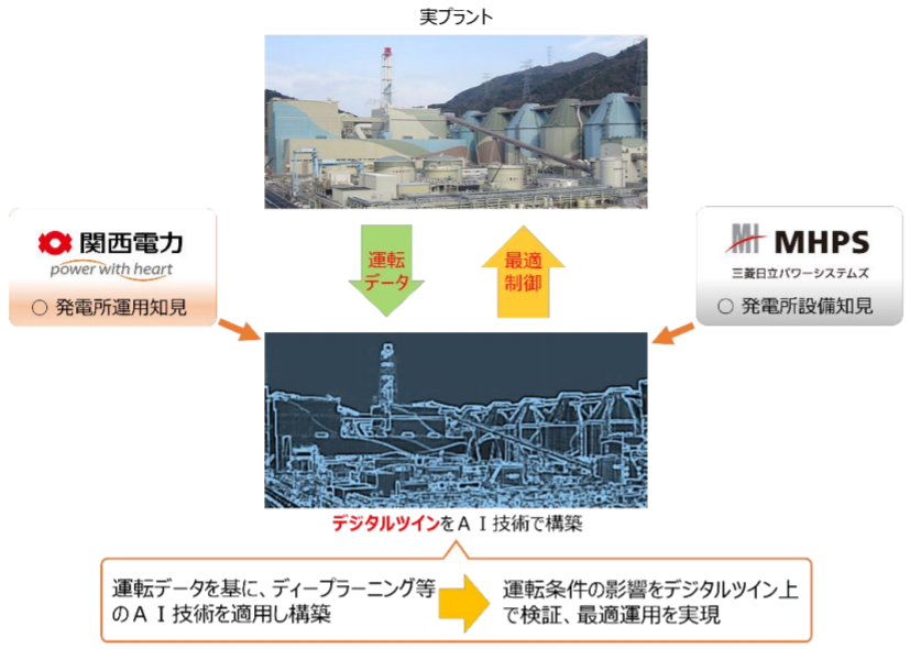 関西電力