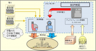 大手町センター