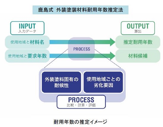 鹿島建設