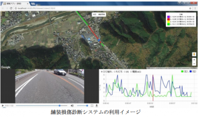 福田道路