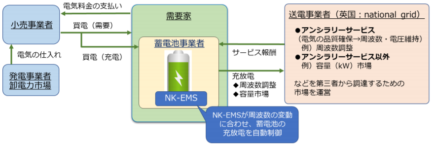 日本工営