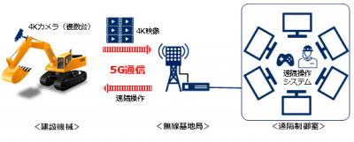 KDDI