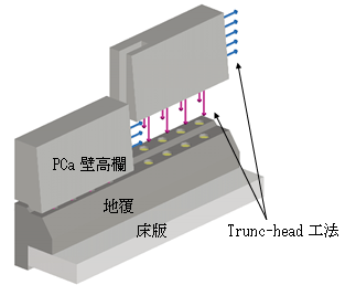 三井住友建設