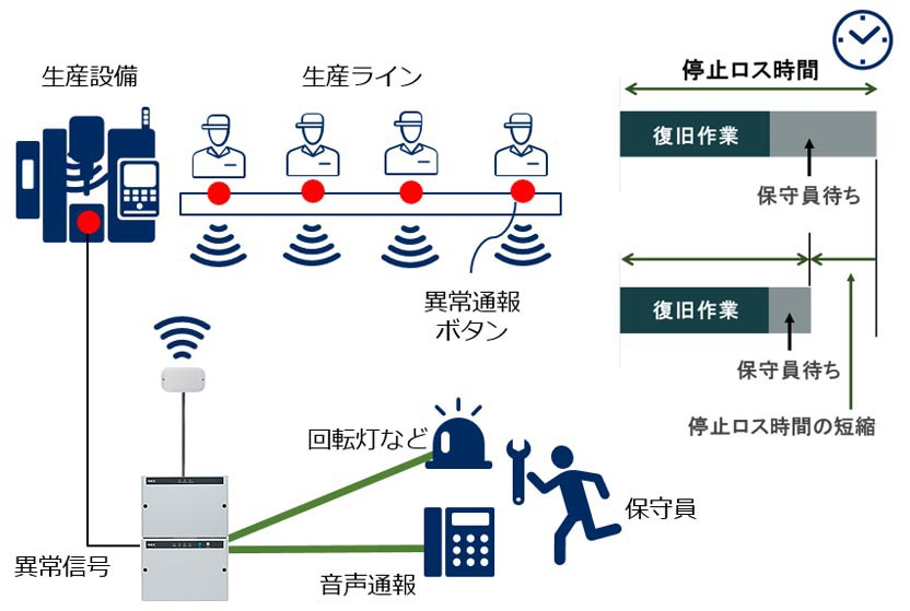 NECプラットフォームズ