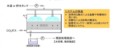 フジタ