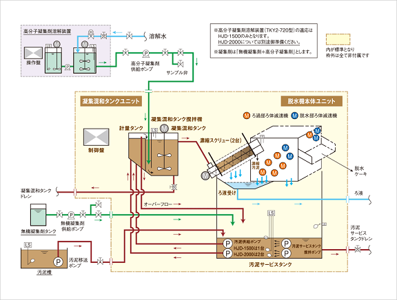 鶴見製作所