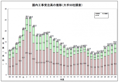 国土交通省