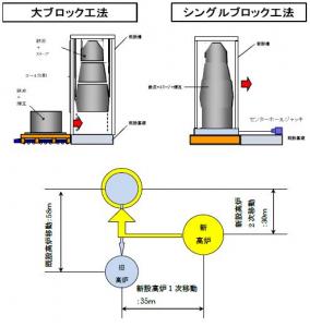 新日鉄住金エンジニアリング
