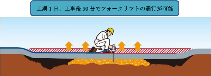 双日建材