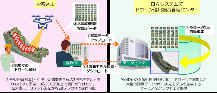 日立システムズ