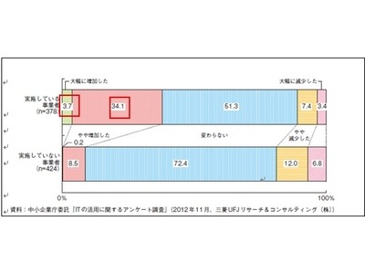 現場活性化研究会