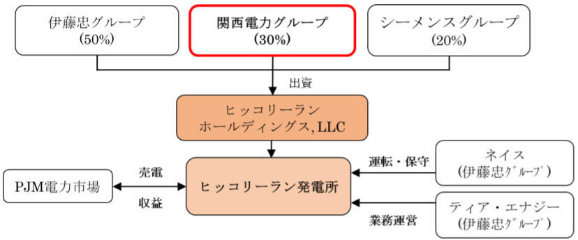 関西電力