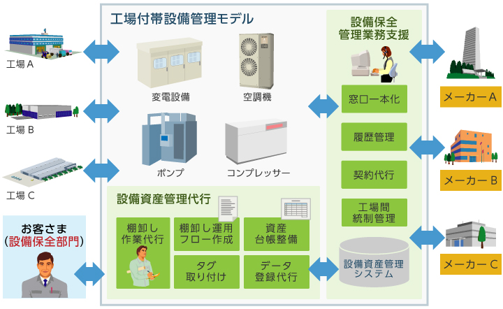 日立システムズ