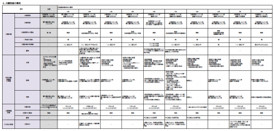 改正育児介護休業