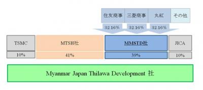 三菱商事