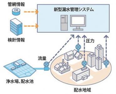 日立製作所