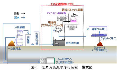 大成建設