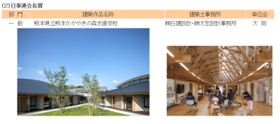 日本建築士事務所協会連合会