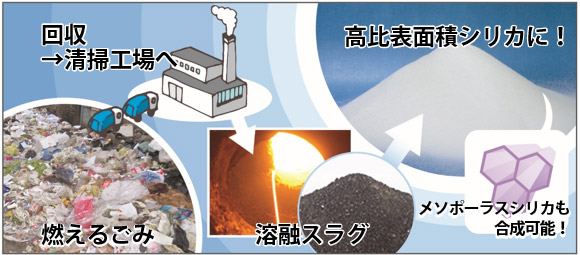 産総研