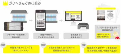 がいへきんぐ