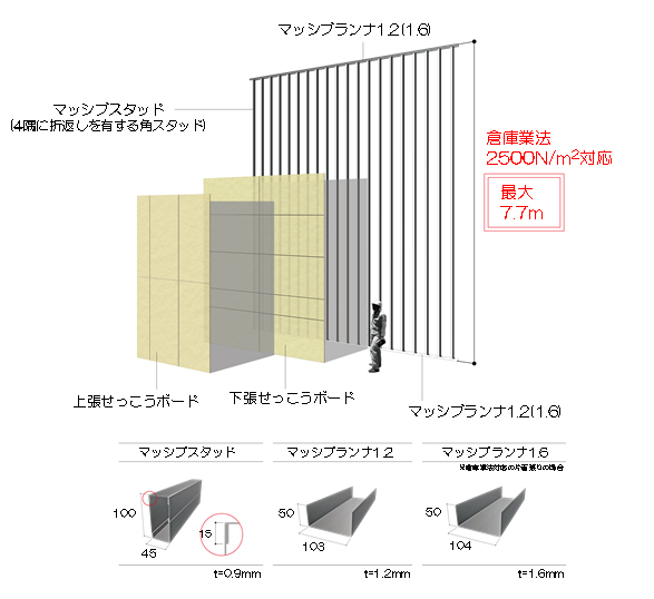 西松建設