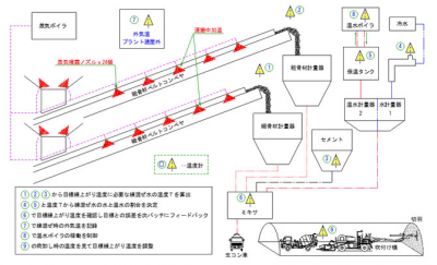 飛島建設