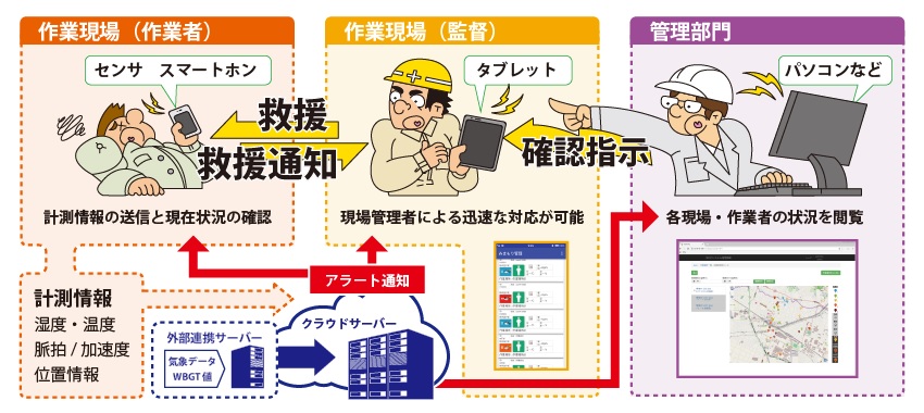 ケイアイスター不動産