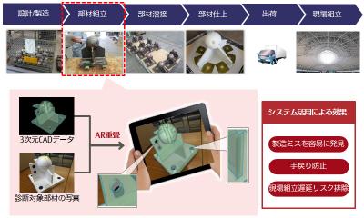 富士通システムズ・イースト