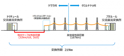住友電工