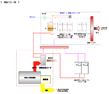 新菱冷熱工業