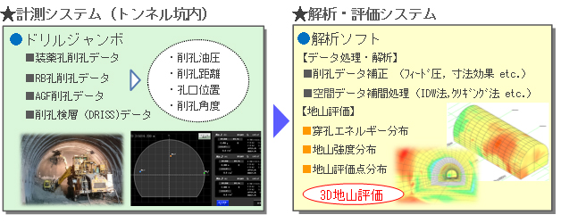 西松建設