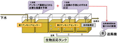 日立