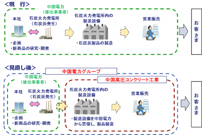 中国電力