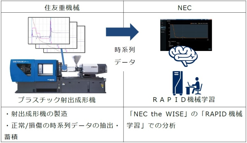 住友重機械