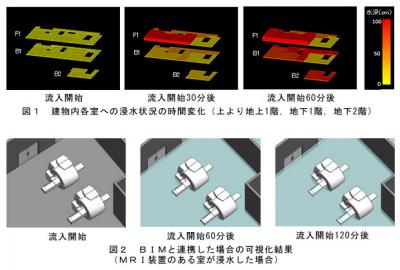 大成建設