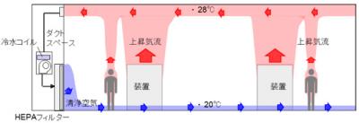 清水建設
