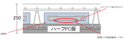 三井住友建設