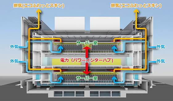 大林組