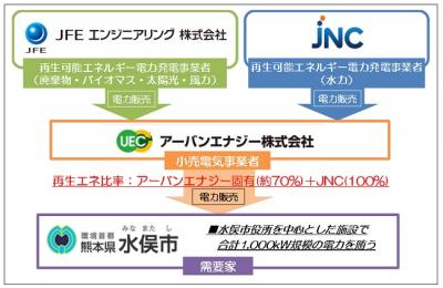 JFEエンジニアリング