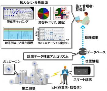 日立製作所