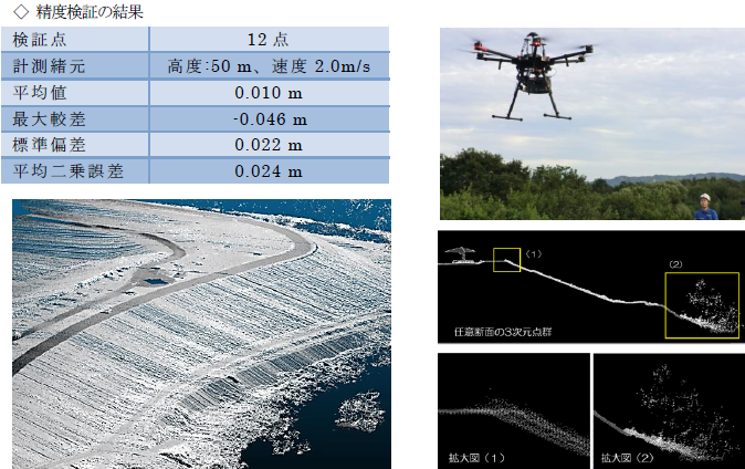 ドローン搭載型陸上レーザー測量システム
