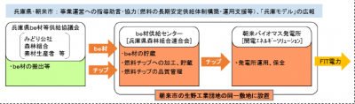 関西電力
