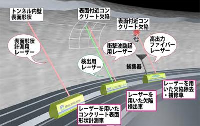 インフラ