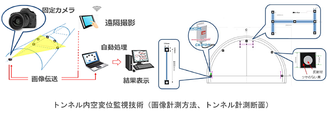 大成建設
