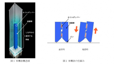 大成建設