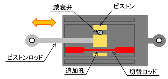 清水建設