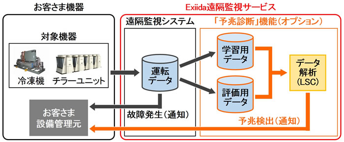 日立アプライアンス