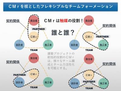 シーエム パートナー