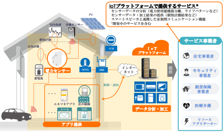 東京電力パワーグリッド